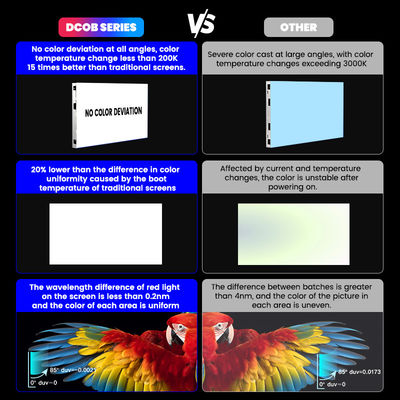 Υψηλής ποιότητας 4K 8K COB LED μονάδες οθόνης P0.93 Quantum Dot Micro COB LED οθόνη
