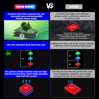Υψηλής ποιότητας 4K 8K COB LED μονάδες οθόνης P0.93 Quantum Dot Micro COB LED οθόνη
